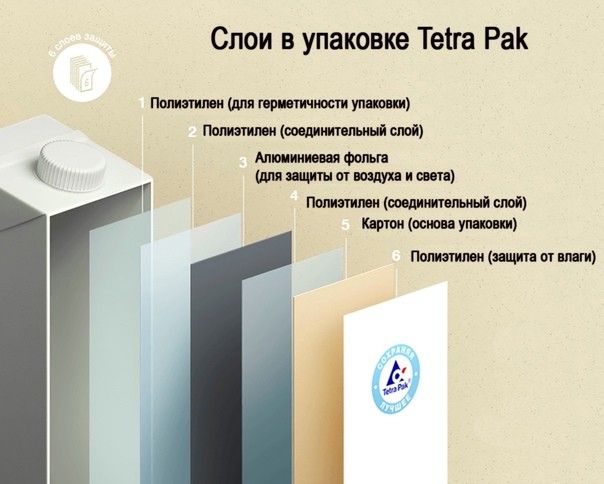 Tetra-Pak  Запчасти, комплектующие  линий отжима, розлива, фасовки, упаковки 1