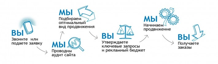 Продвижение, раскрутка Вашего сайта 1 Продвижение, раскрутка Вашего сайта 1